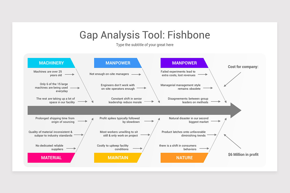 Gap Analysis Google Slides Template | Nulivo Market
