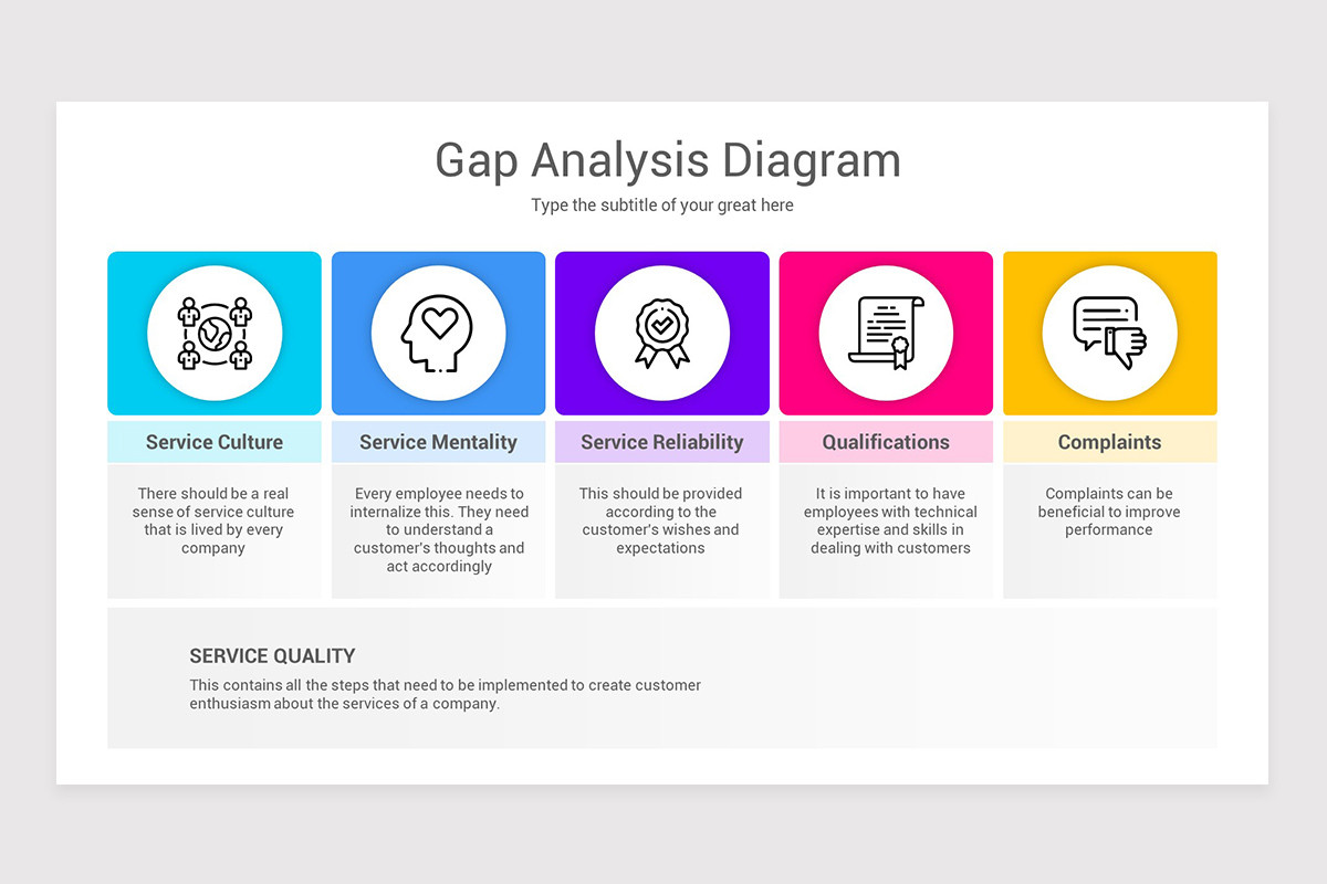 Gap Analysis Google Slides Template | Nulivo Market