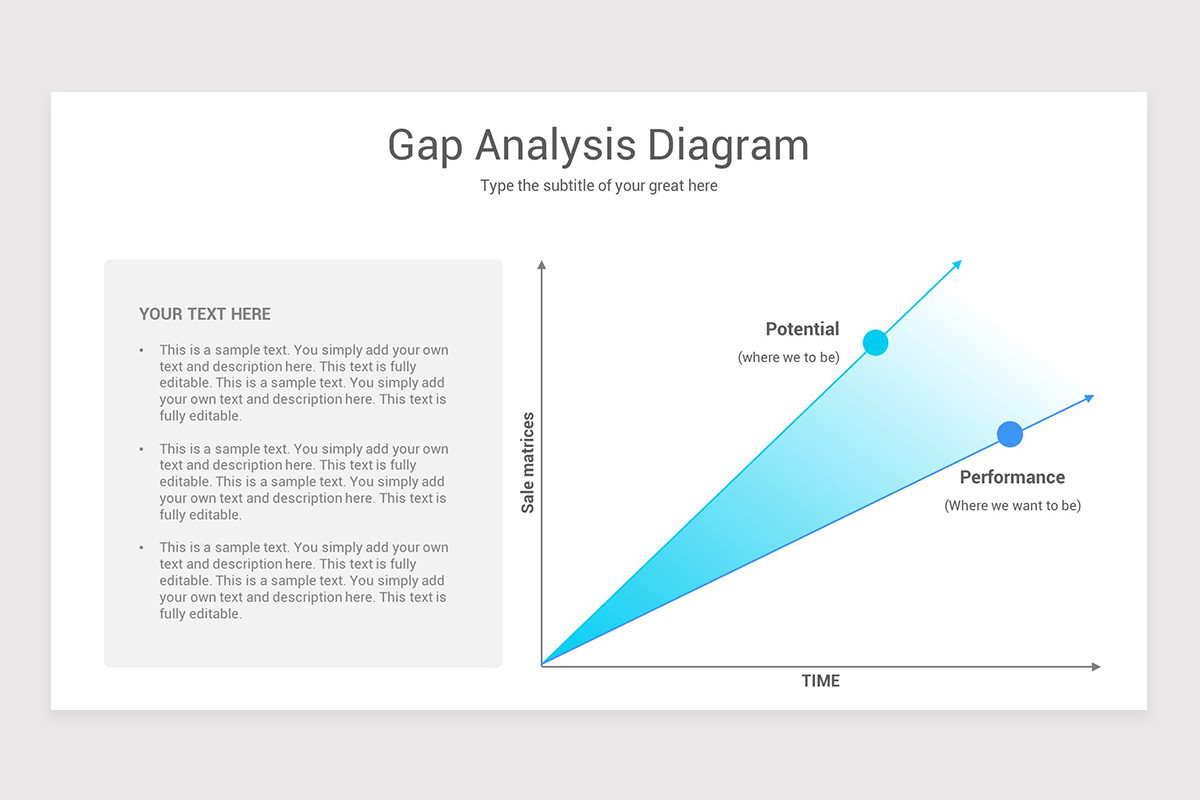 Gap Analysis Google Slides Template | Nulivo Market