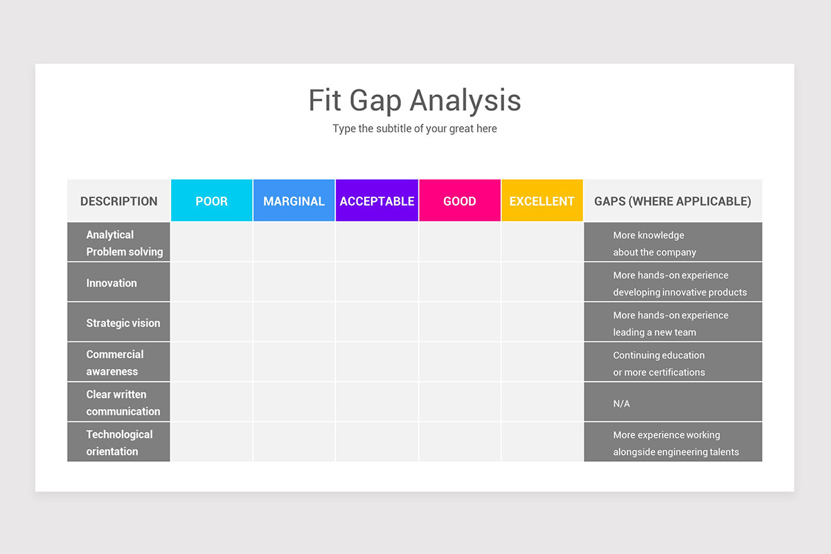 Gap Analysis Google Slides Template | Nulivo Market