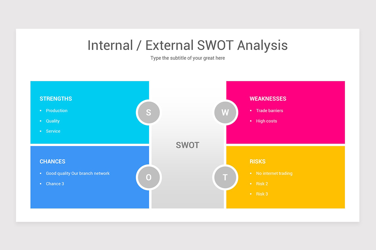 Competitive Landscape Using Swot Swot Analysis Competitive Landscape