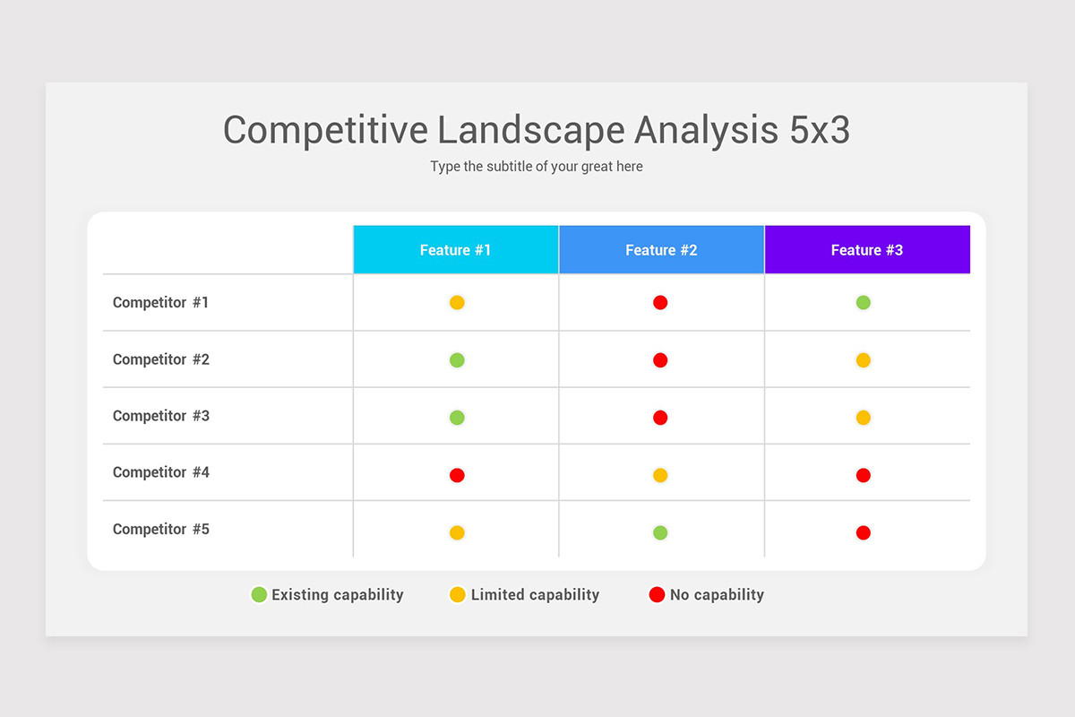 Competitive Landscape Analysis Google Slides Template | Nulivo Market