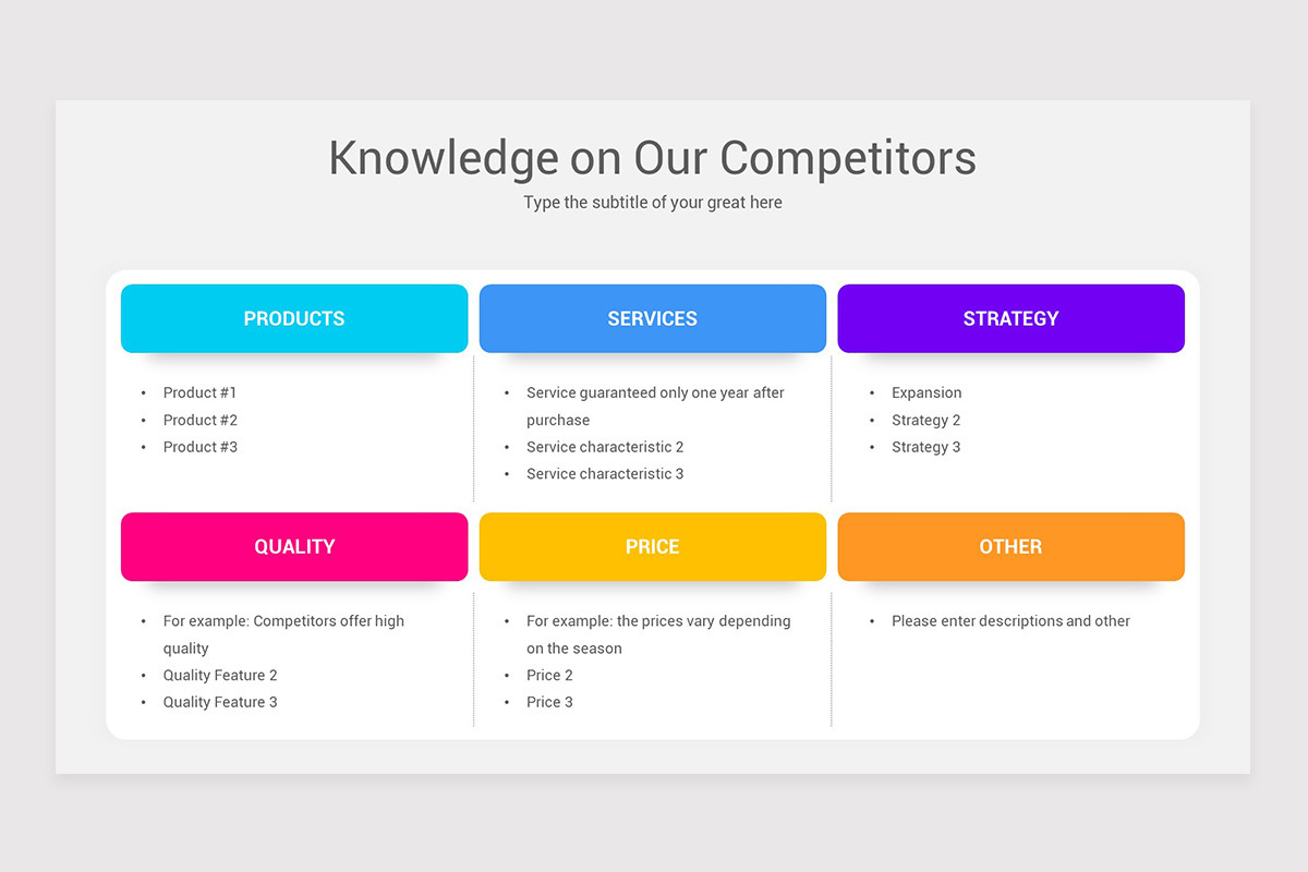 Competitive Landscape Analysis Keynote Template | Nulivo Market