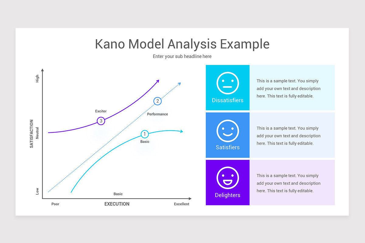 Kano Model Analysis Google Slides Template Nulivo Market