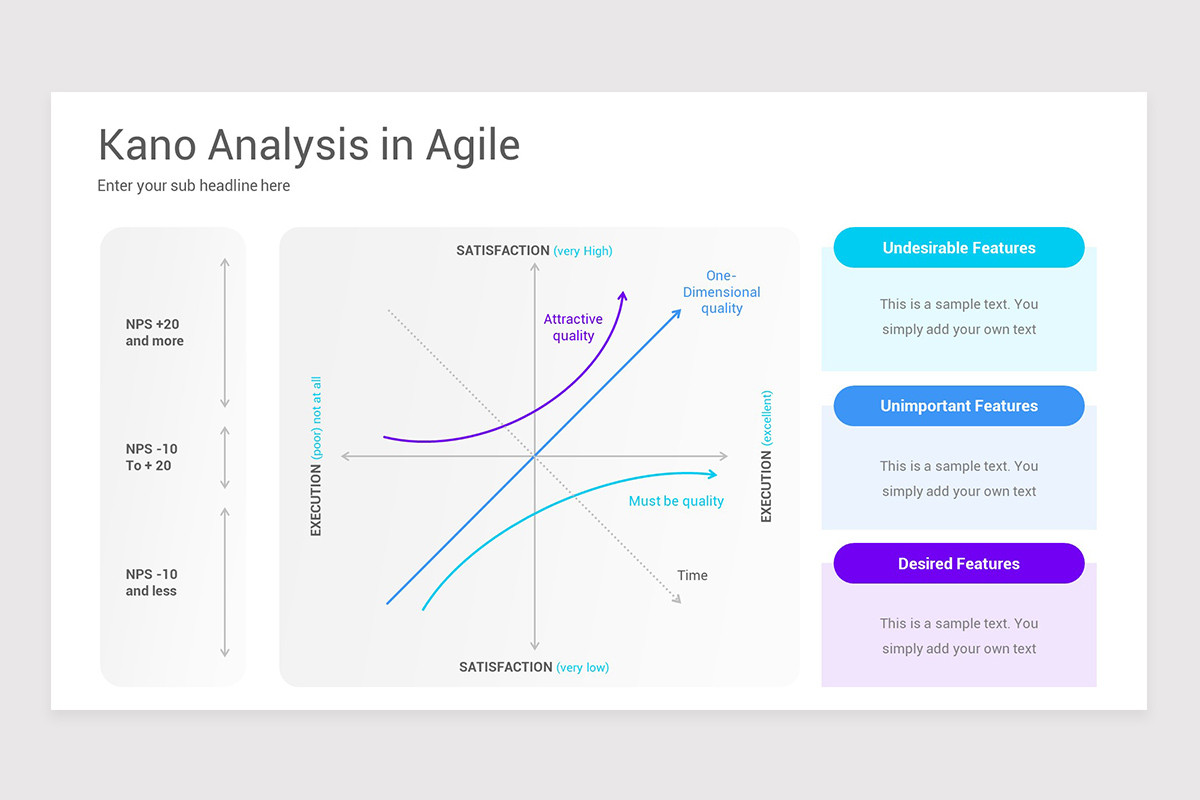Kano Model Analysis Keynote Template Nulivo Market