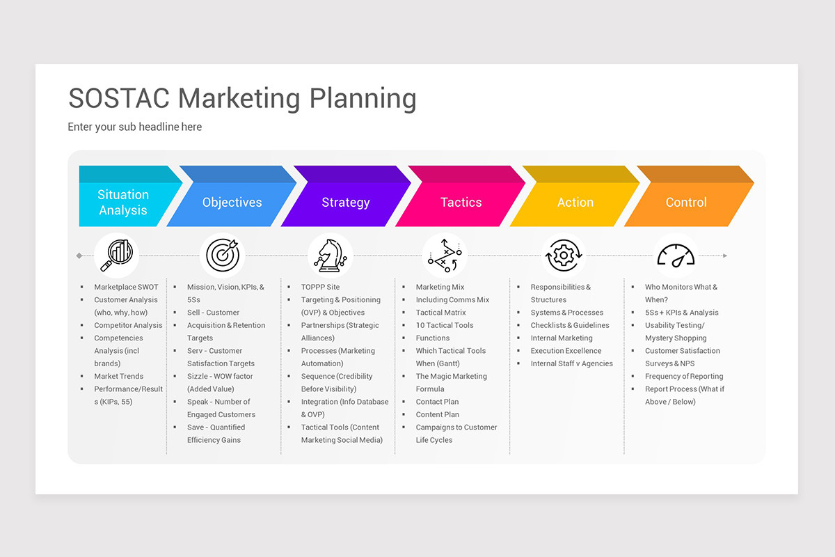 sostac-marketing-model-keynote-template-nulivo-market