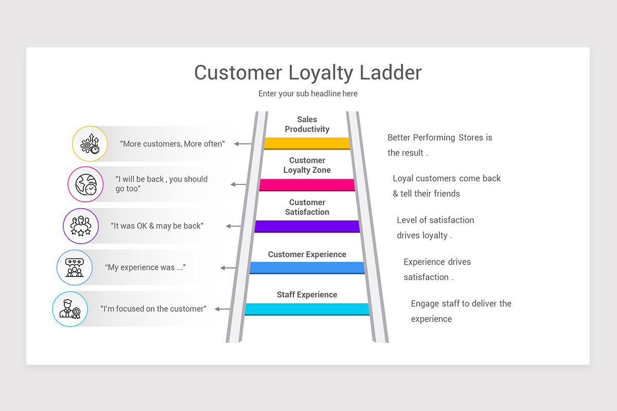 Customer Loyalty Ladder Google Slides Template Nulivo Market