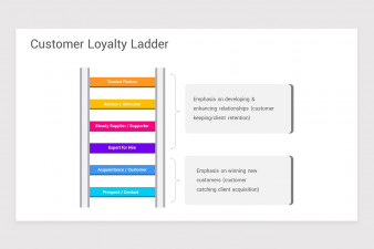 Customer Loyalty Ladder Keynote Template | Nulivo Market