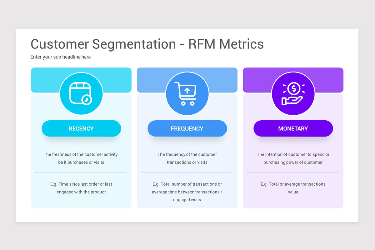 Customer Segmentation Google Slides Template | Nulivo Market