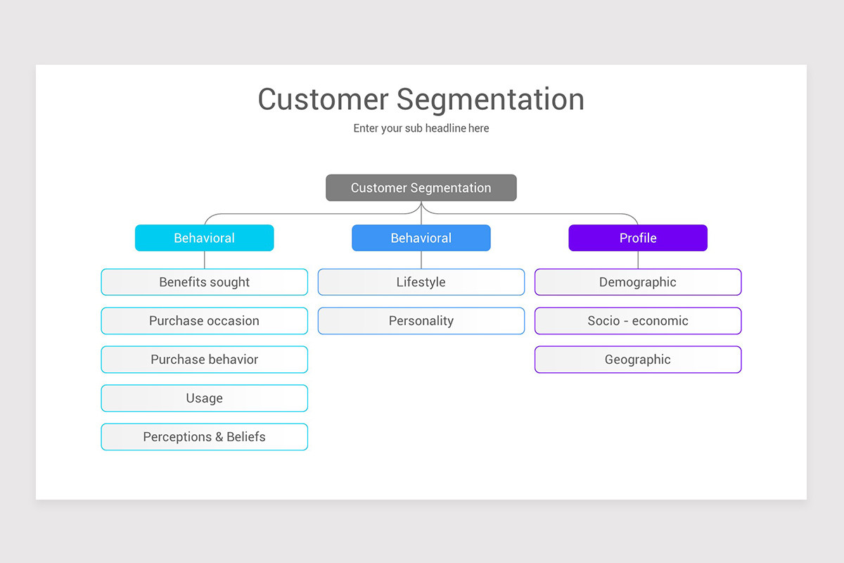Customer Segmentation Google Slides Template | Nulivo Market