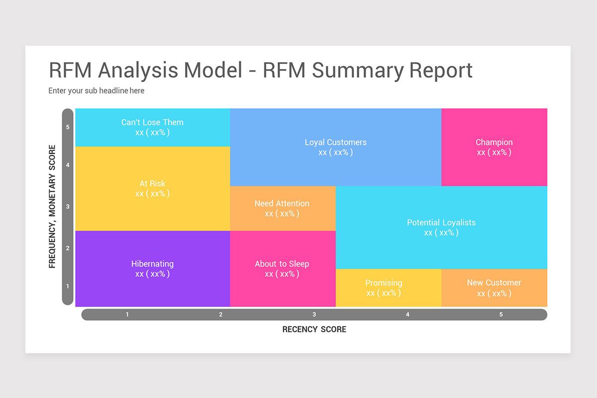 Customer Segmentation Google Slides Template | Nulivo Market