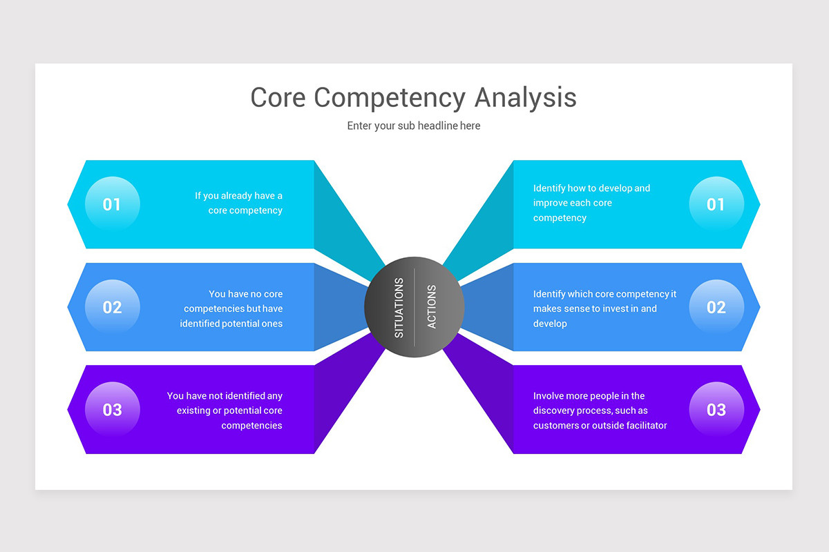 Core Competency Analysis PowerPoint PPT Template | Nulivo Market