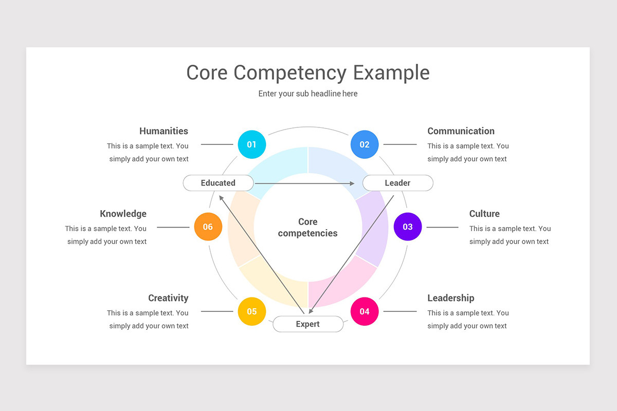 Core Competency Analysis PowerPoint PPT Template | Nulivo Market