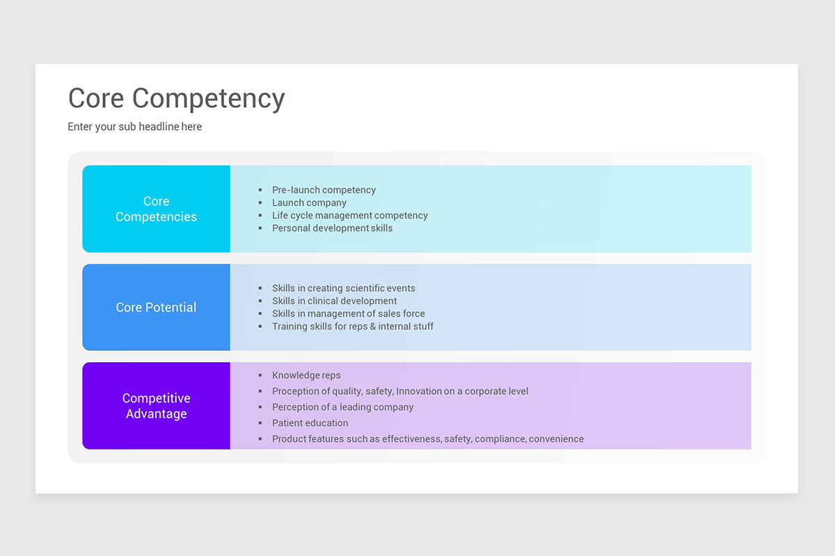 Core Competencies Lesson Slides Core Competency Analysis PowerPoint PPT Template | Nulivo Market