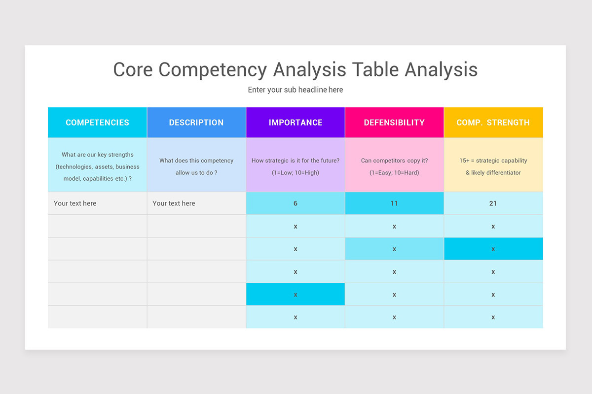 Core Competency Analysis PowerPoint PPT Template | Nulivo Market
