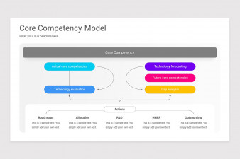 Core Competency Analysis PowerPoint PPT Template | Nulivo Market