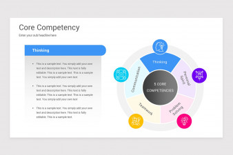 Core Competency Analysis PowerPoint PPT Template | Nulivo Market