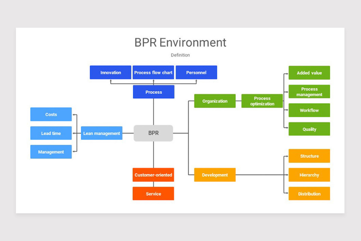 BPR Business Process Reengineering PowerPoint Template | Nulivo Market