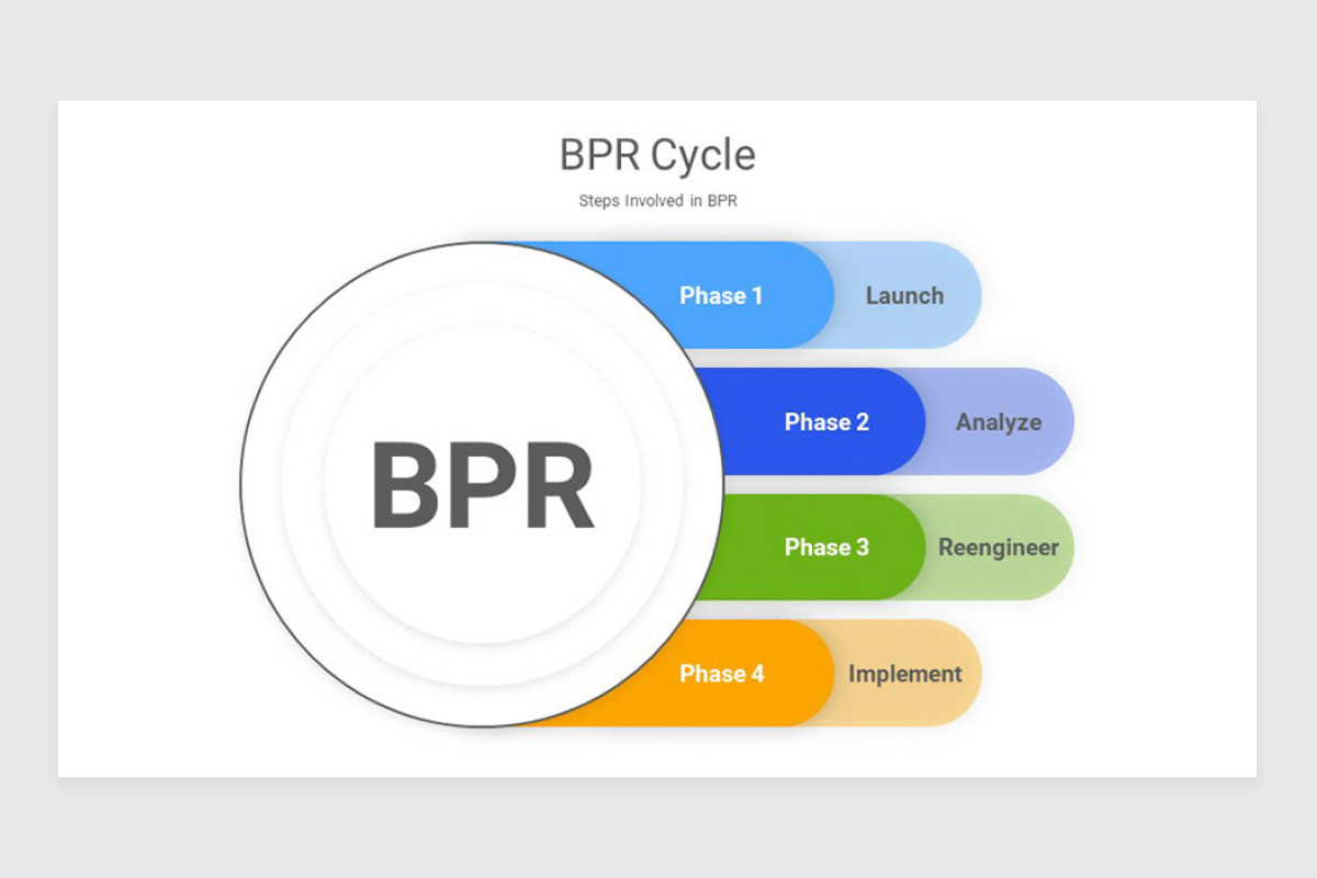Intelligent Process Bpr BPR Business Process Reengineering PowerPoint Template | Nulivo Market