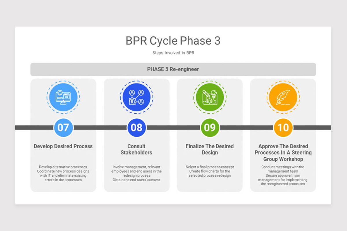BPR Business Process Reengineering PowerPoint Template | Nulivo Market