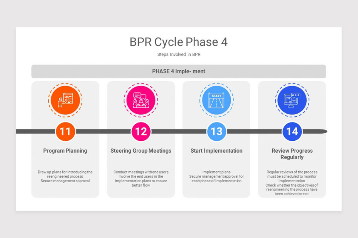 Bpr Diagram Example BPR Business Process Reengineering PowerPoint Template | Nulivo Market