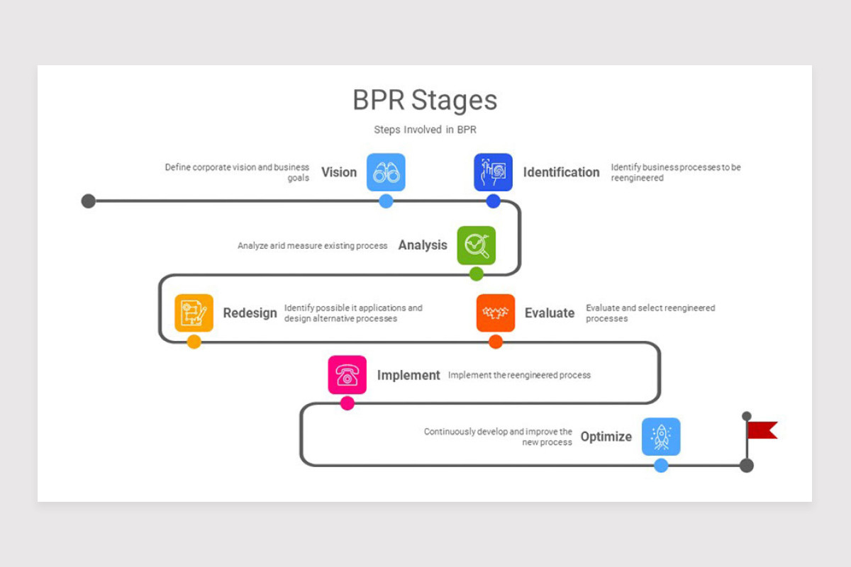 BPR Business Process Reengineering Keynote Template | Nulivo Market