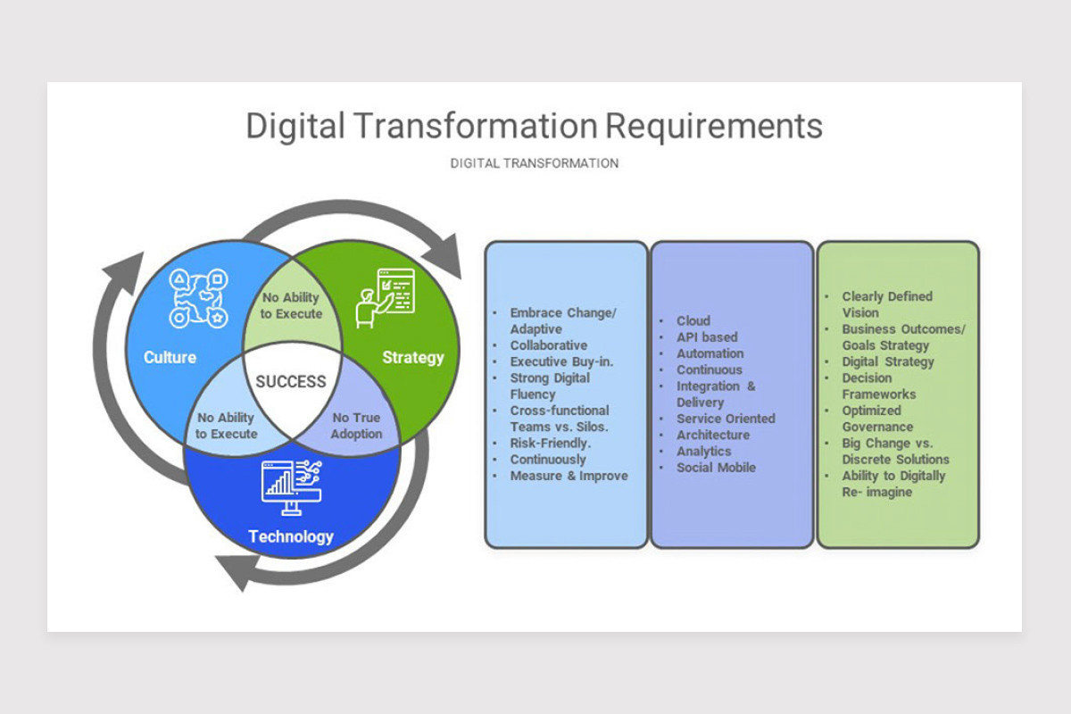 Digital Transformation Keynote Template Nulivo Market Digital Transformation Keynote Template Nulivo Market