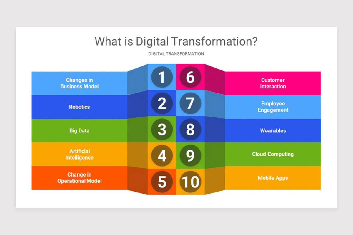 Digital Transformation Google Slide Template | Nulivo Market