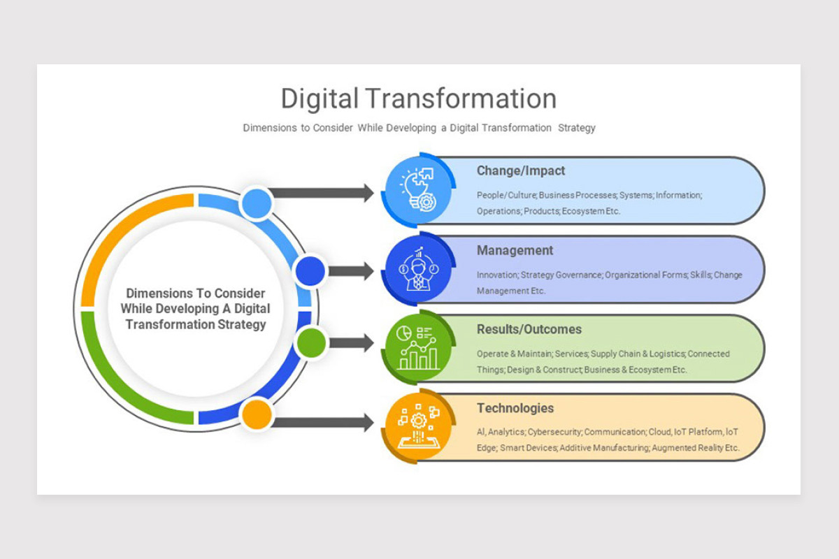Digital Transformation Google Slide Template | Nulivo Market
