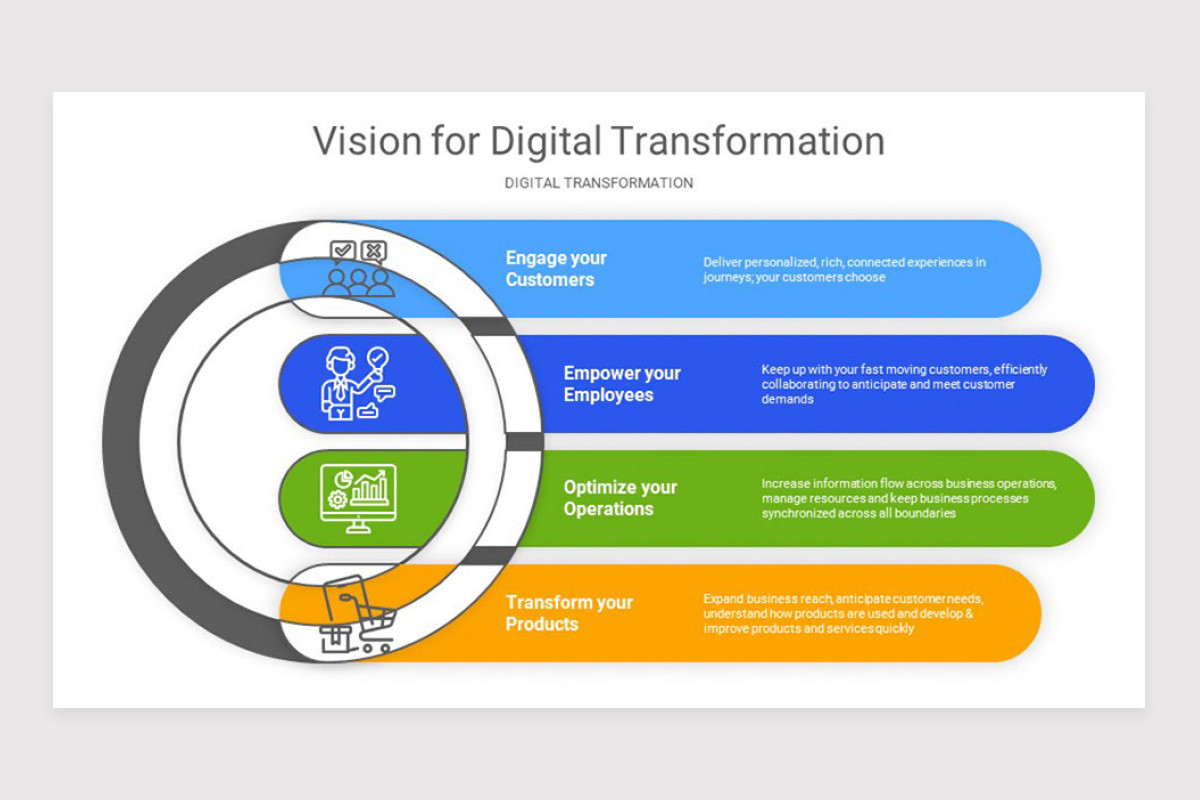 Digital Transformation Google Slide Template | Nulivo Market