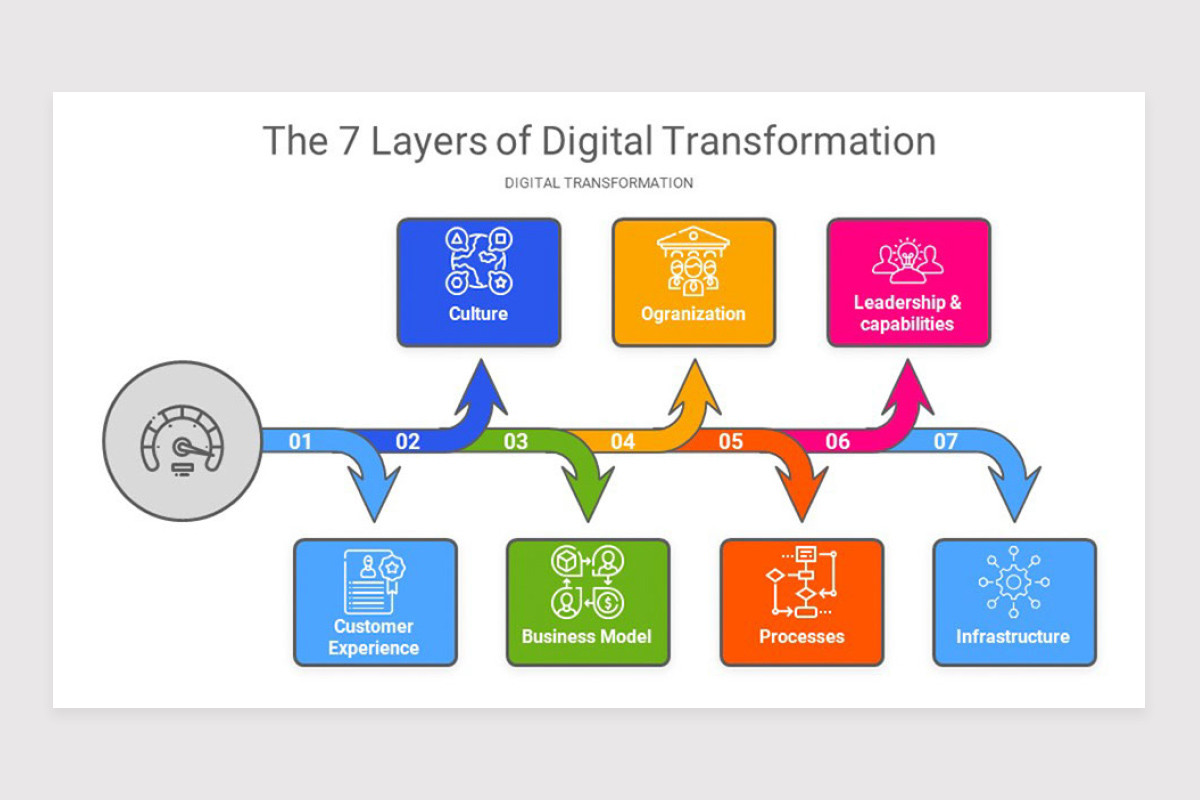 Digital Transformation Google Slide Template | Nulivo Market