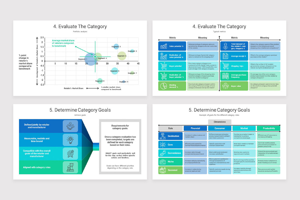 Category Management Keynote Template