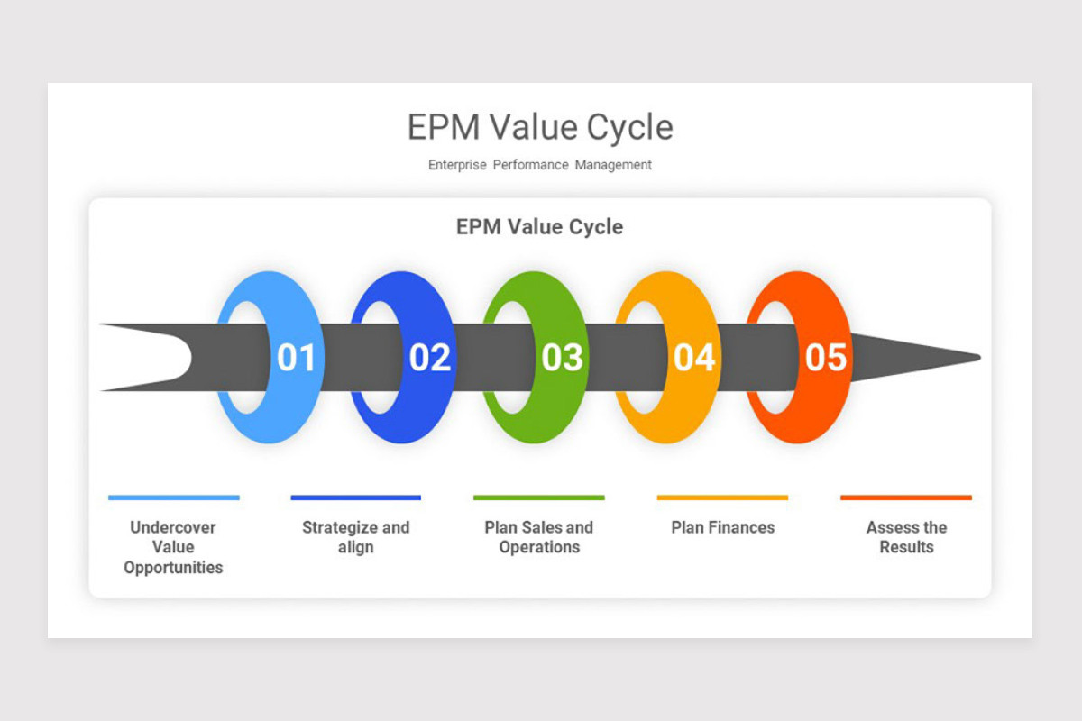 Enterprise Performance Management EPM PowerPoint Template | Nulivo Market