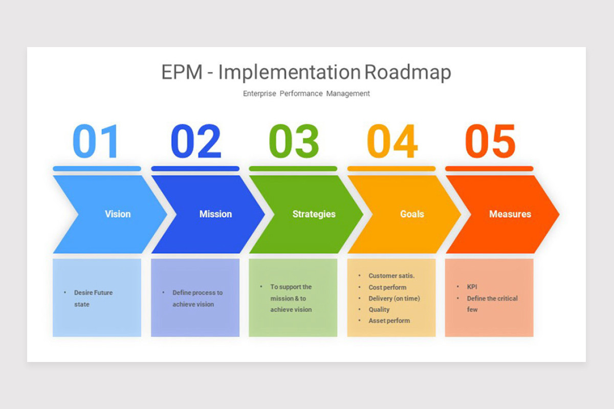 Enterprise Performance Management EPM PowerPoint Template | Nulivo Market