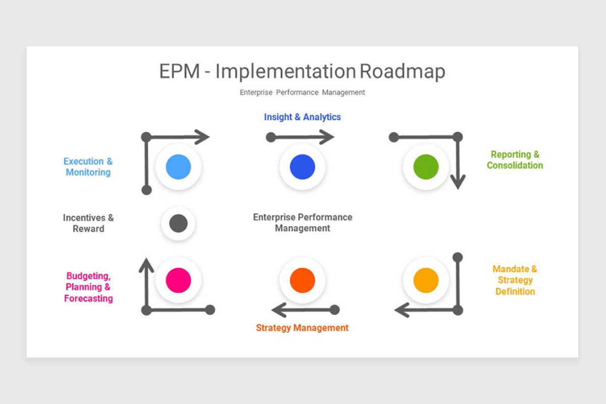 Enterprise Performance Management EPM PowerPoint Template | Nulivo Market