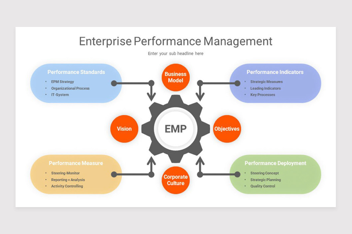 Enterprise Performance Management EPM PowerPoint Template | Nulivo Market