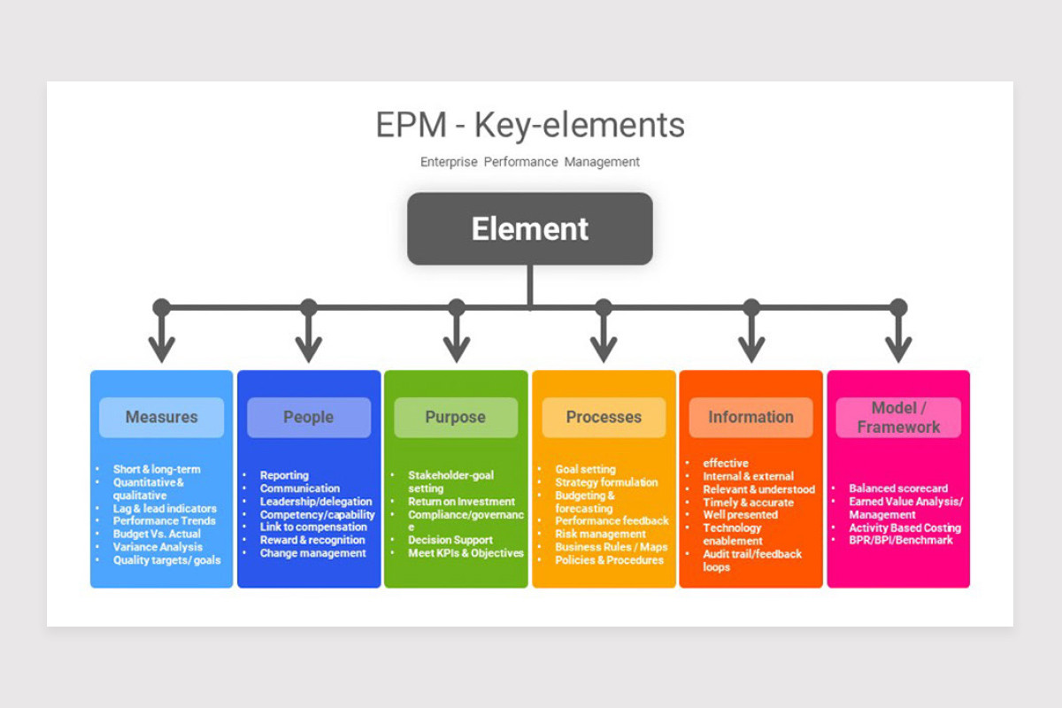 Enterprise Performance Management EPM PowerPoint Template | Nulivo Market