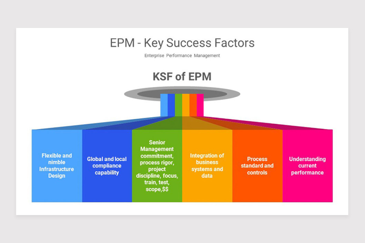 Enterprise Performance Management EPM PowerPoint Template | Nulivo Market