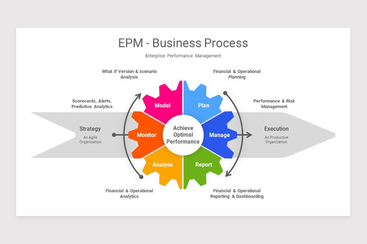 Enterprise Performance Management EPM PowerPoint Template | Nulivo Market