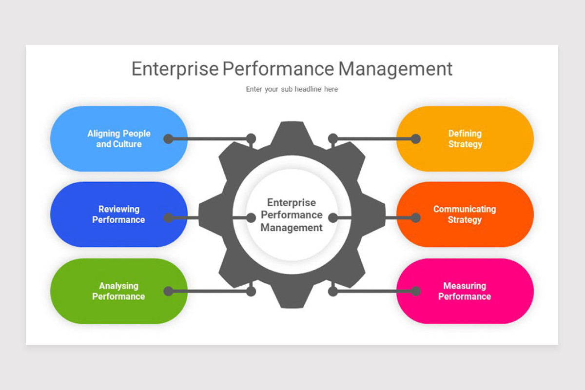 Enterprise Performance Management EPM PowerPoint Template | Nulivo Market