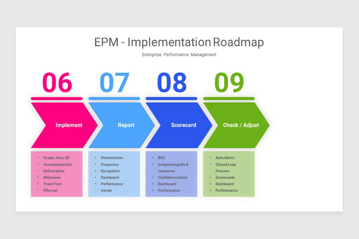 Enterprise Performance Management EPM Keynote Template | Nulivo Market