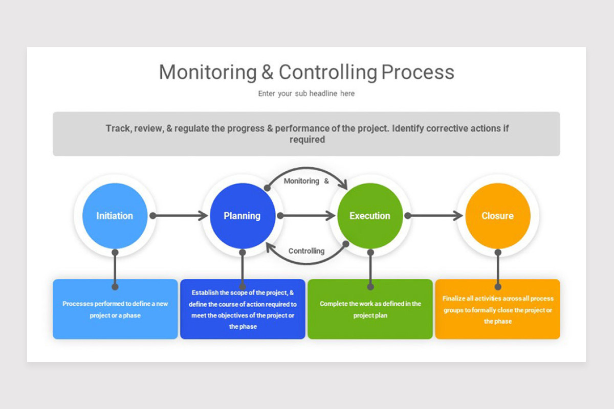 Controlling Process Worksheet Monitoring and Controlling Process Google Slide Template | Nulivo Market