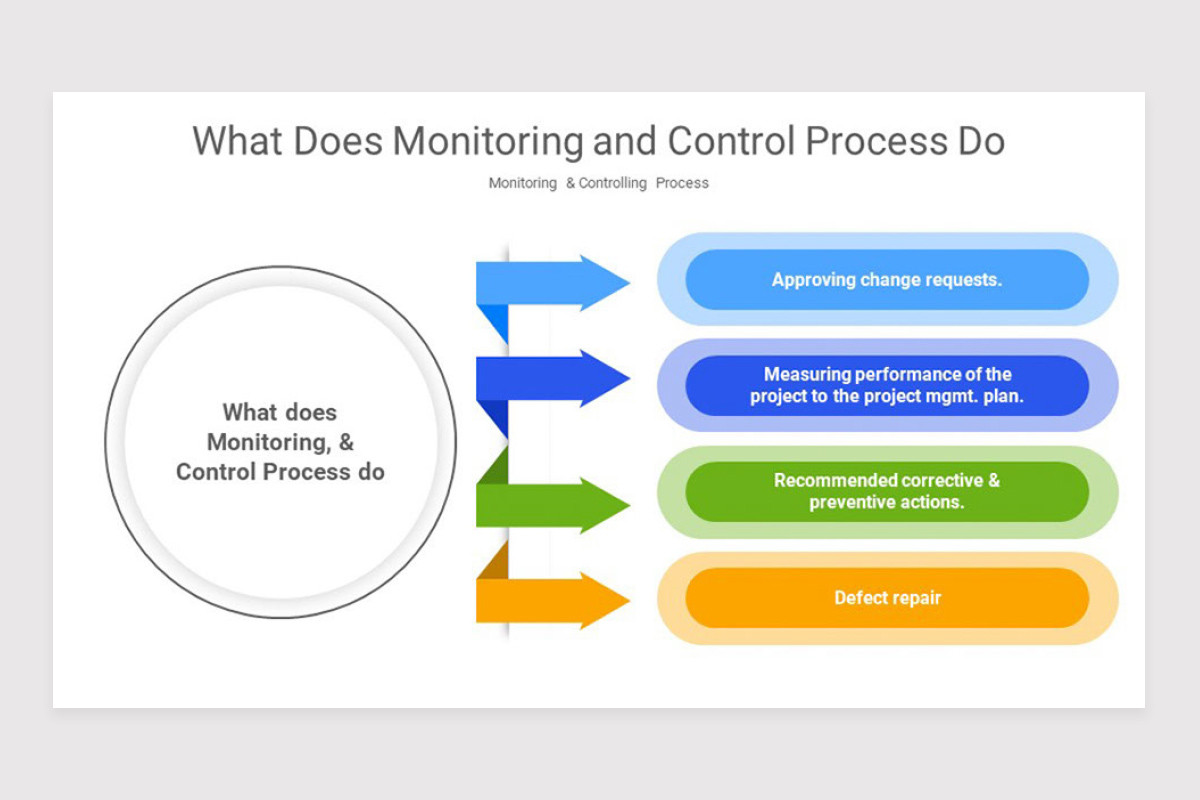 Monitor Nd Control Monitoring and Controlling Process Google Slide Template | Nulivo Market