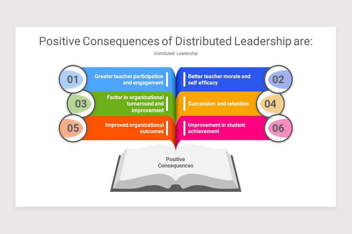Distributed Leadership PowerPoint Template | Nulivo Market