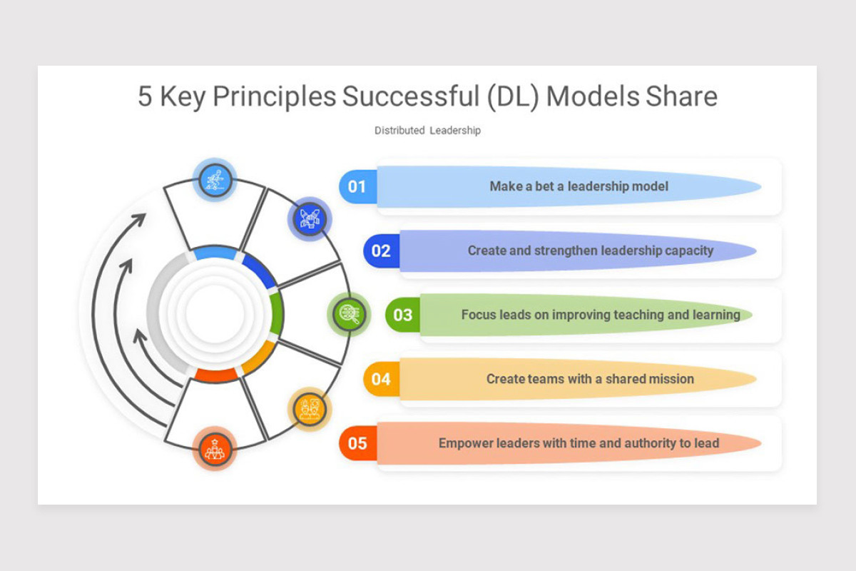Distributed Leadership Chart Distributed Leadership PowerPoint Template | Nulivo Market