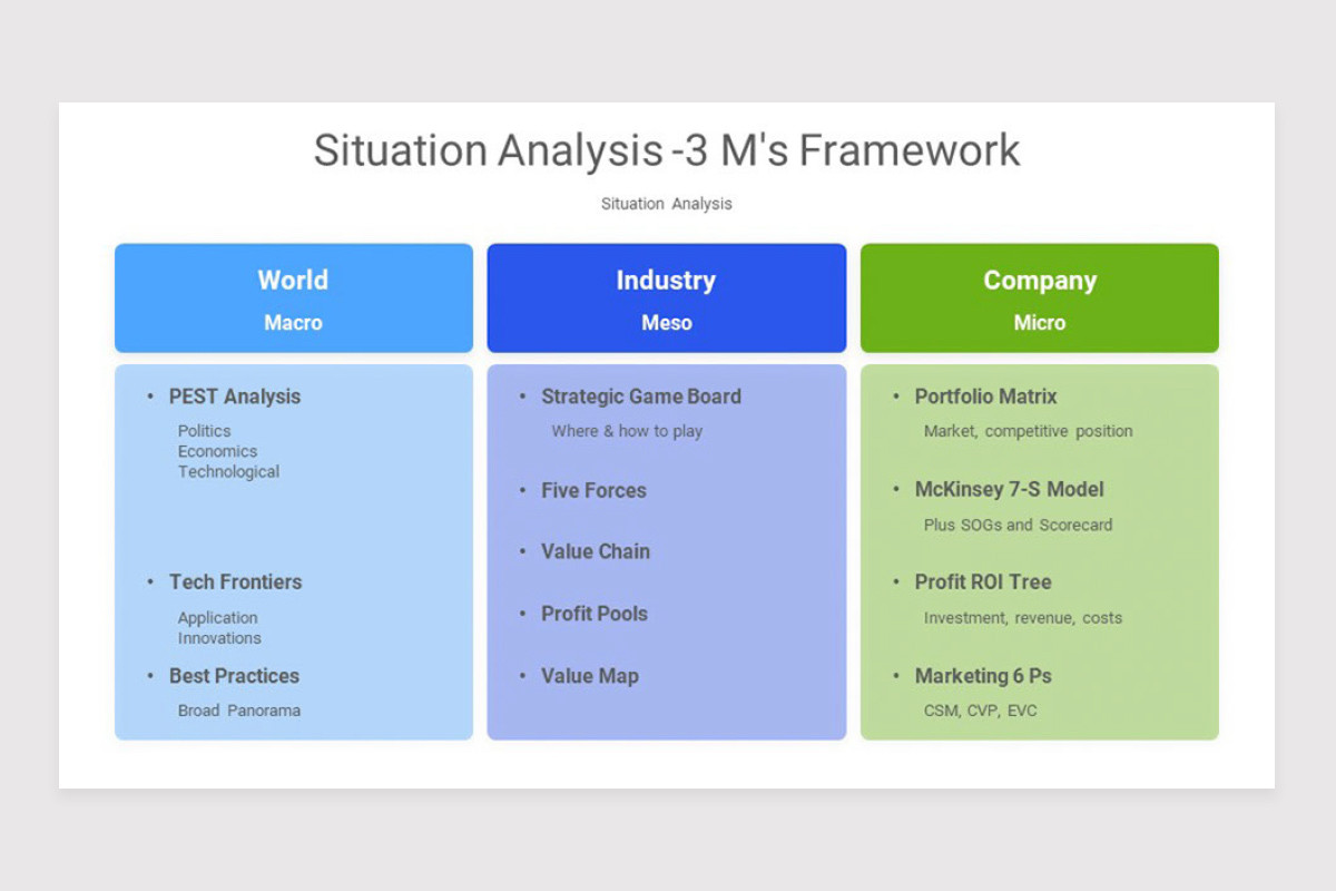 Situation Analysis Project Situation Analysis PowerPoint Template | Nulivo Market