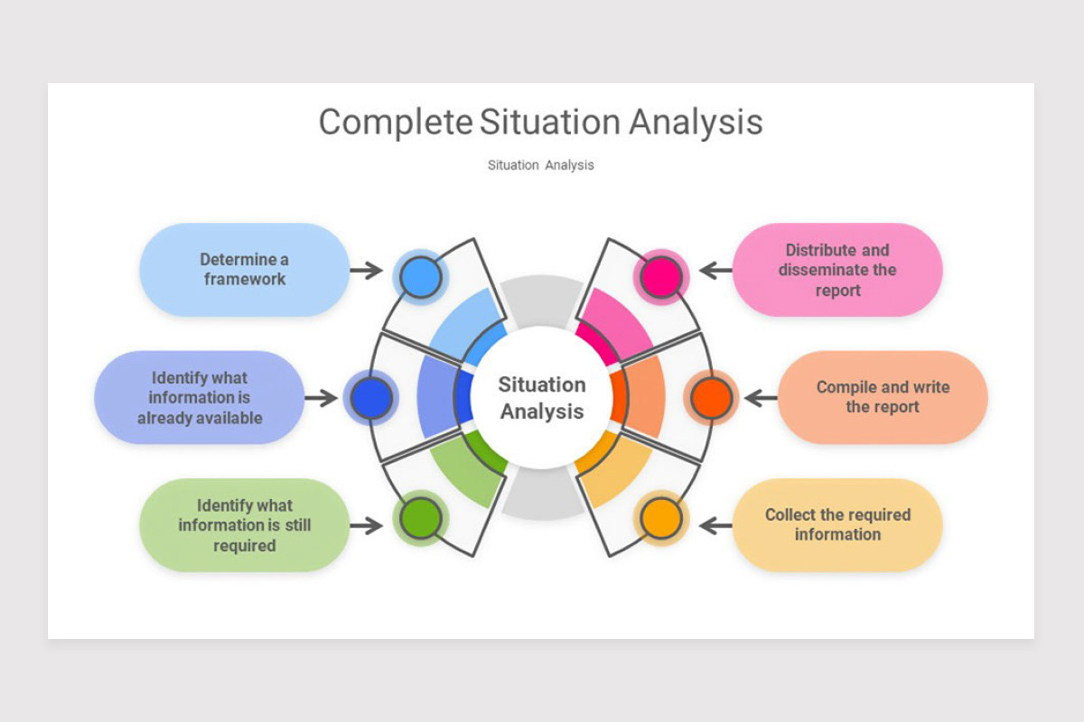 Situation Analysis Project Situation Analysis PowerPoint Template | Nulivo Market
