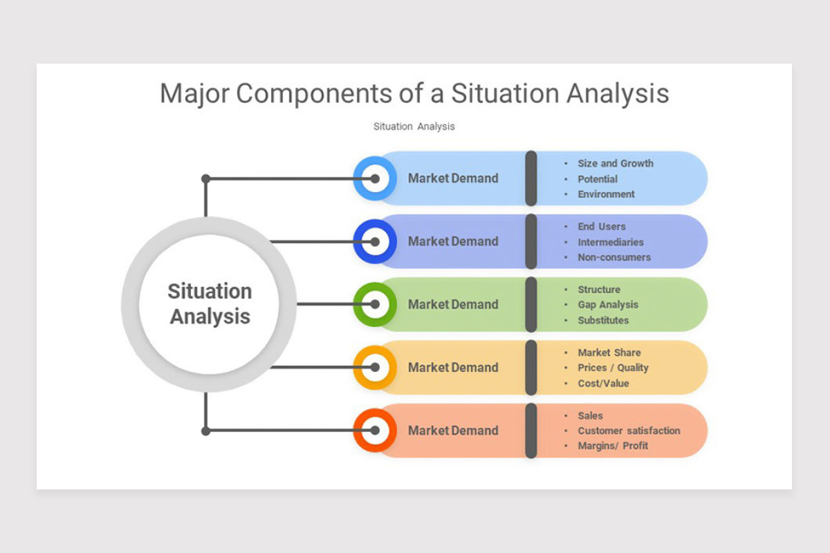 Current Situation Vector Example Situation Analysis Keynote Template | Nulivo Market