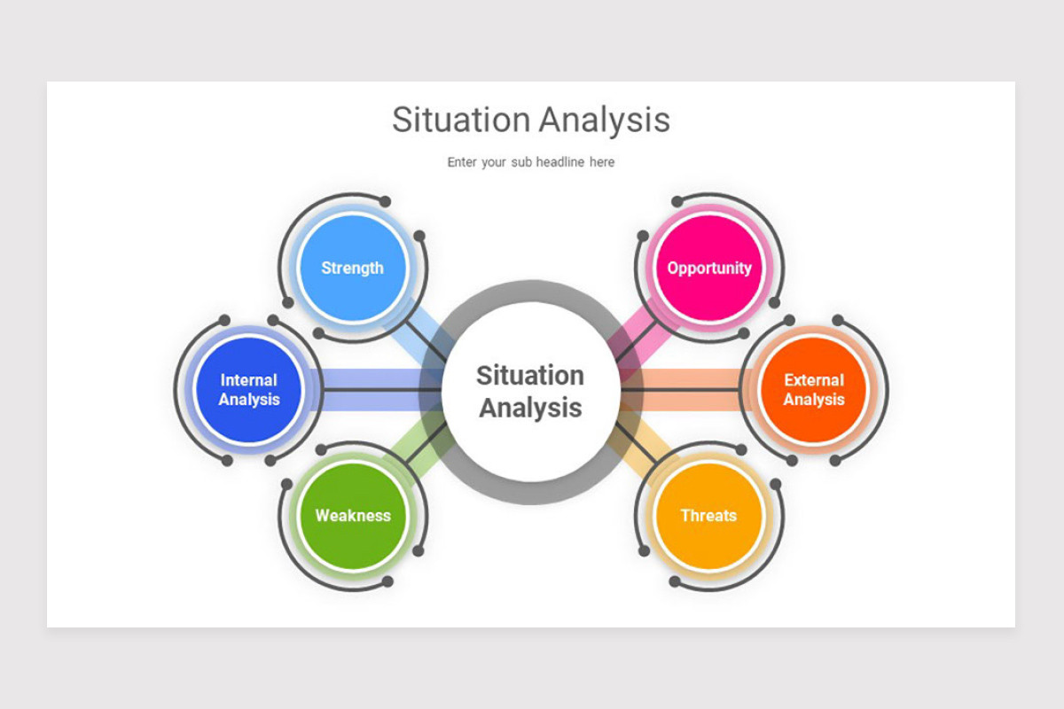 Situation Analysis Google Slide Template | Nulivo Market