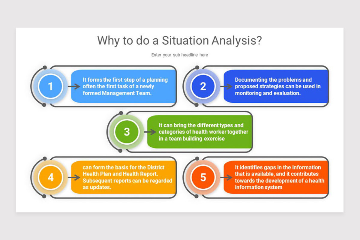 Situation Analysis Google Slide Template | Nulivo Market